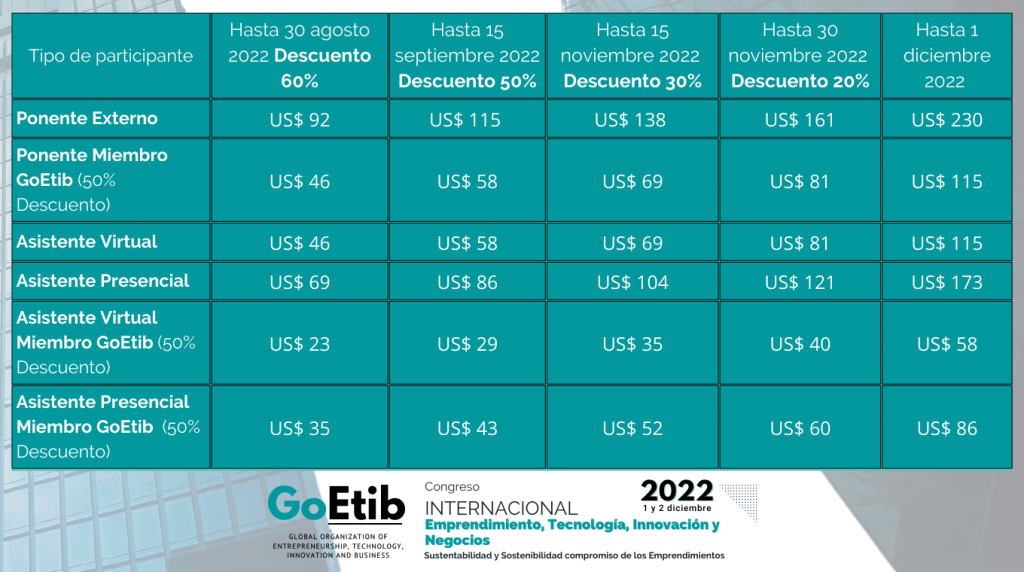 Tabla-precios-y-descuentos-Congreso-Internacional-GoEtib-2022
